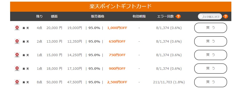 楽天ポイントギフトカードをクレジットカードで購入して90 以上の価格で売却する方法 ギフトグレース