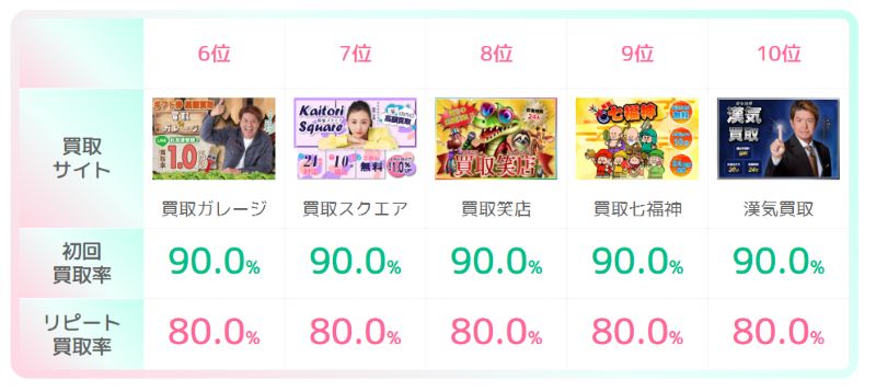 買取らぼらとり