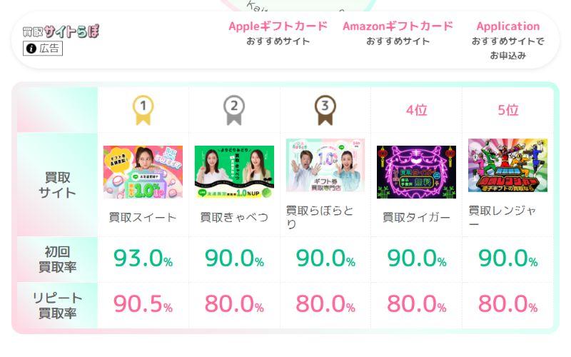 買取らぼらとり