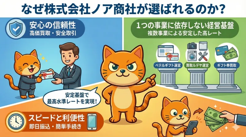 株式会社ノア商社が選ばれる理由