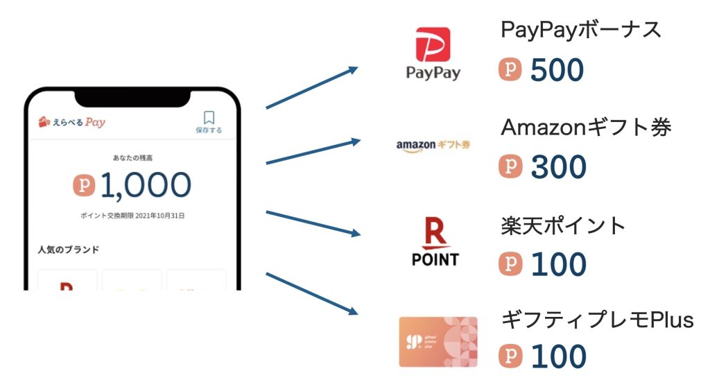 https://giftee.co.jp/pressrelease20211109/